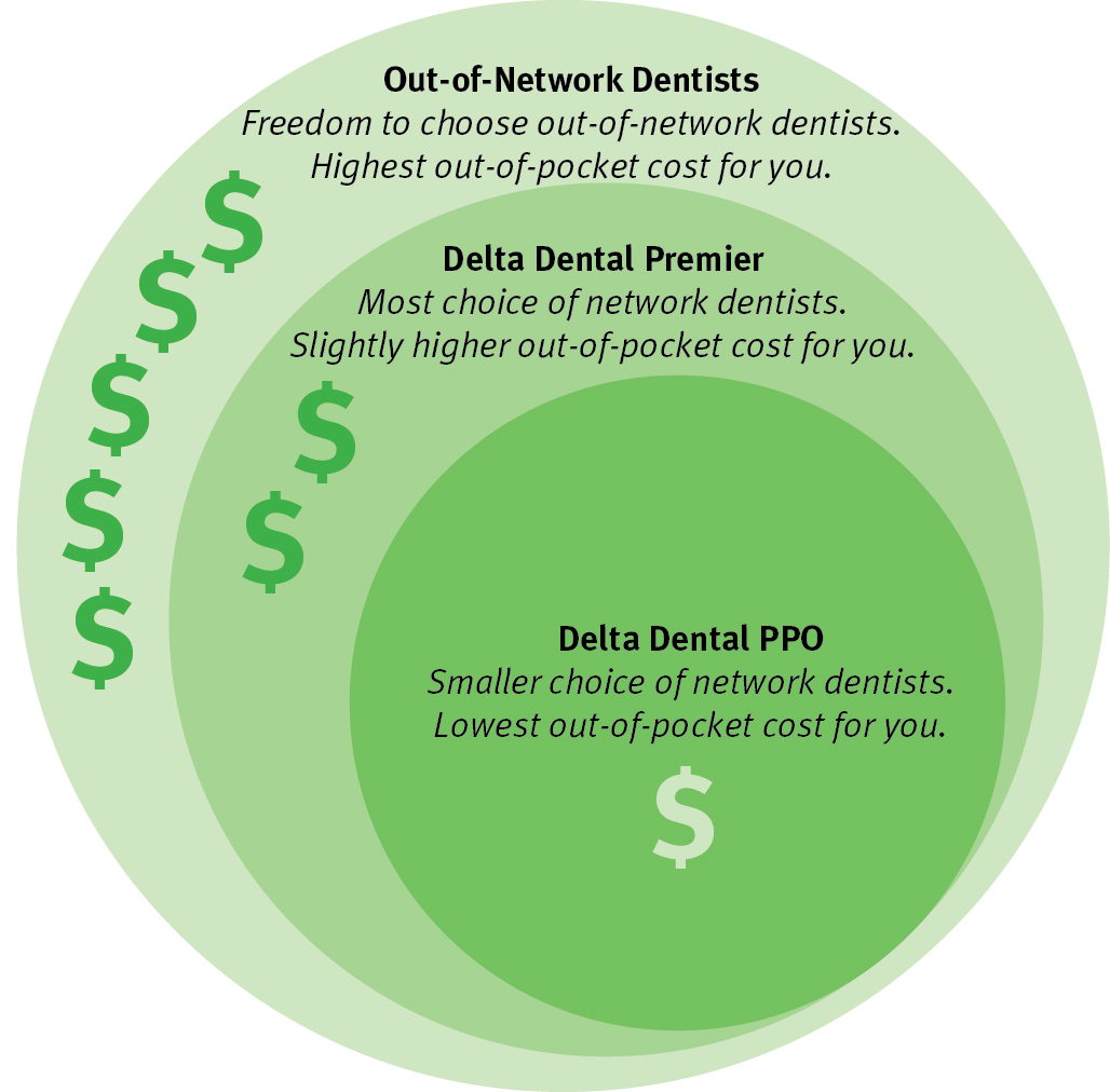 Dental PPO Insurance Accepted Frisco, TX
